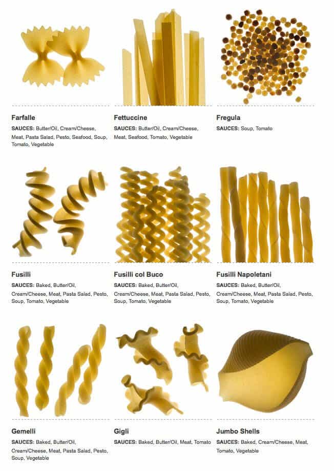beautiful pasta steamy kitchen recipes different types of pasta chart